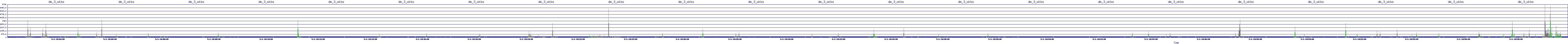 /2025/05/01/10/dm_3_wkbs.png