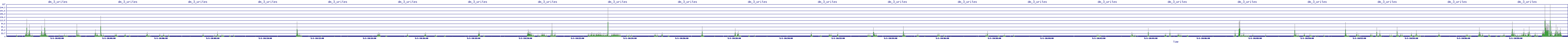 /2025/05/01/10/dm_3_writes.png