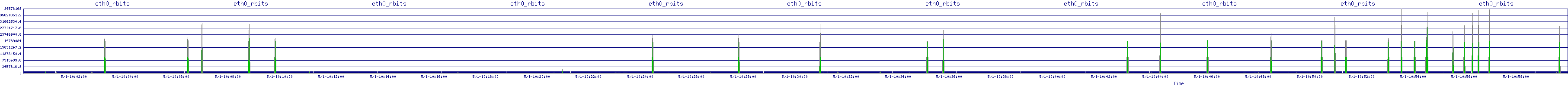 /2025/05/01/10/eth0_rbits.png