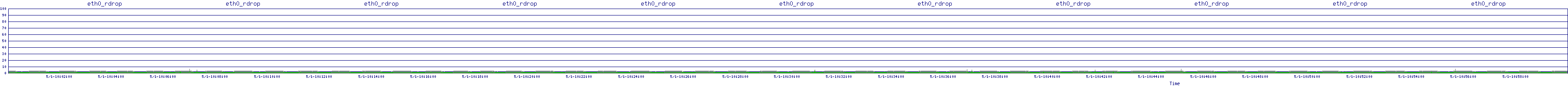 /2025/05/01/10/eth0_rdrop.png