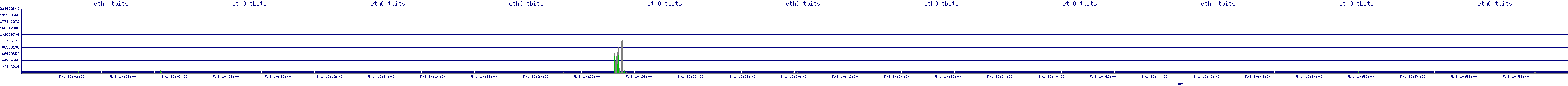 /2025/05/01/10/eth0_tbits.png