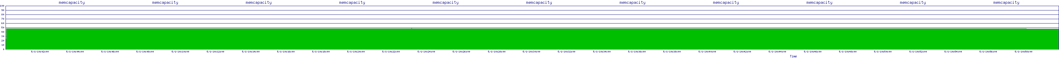 /2025/05/01/10/memcapacity.png
