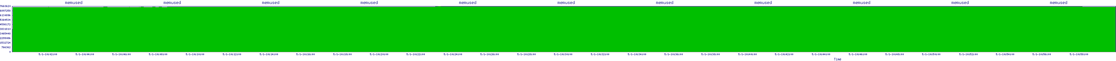 /2025/05/01/10/memused.png