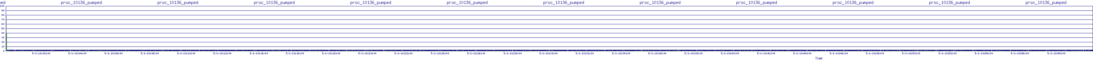 /2025/05/01/10/proc_10136_pumped.png