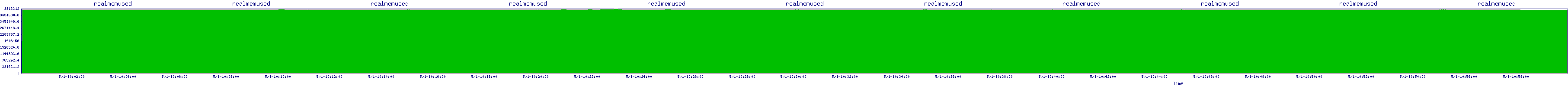 /2025/05/01/10/realmemused.png