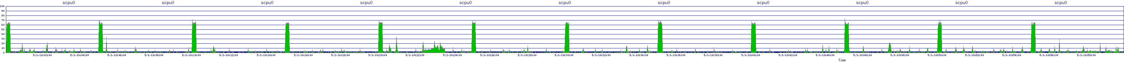 /2025/05/01/10/scpu0.png