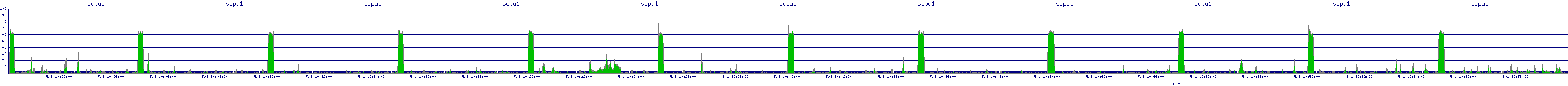 /2025/05/01/10/scpu1.png