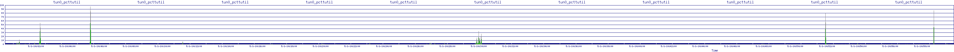/2025/05/01/10/tun0_pcttutil.png