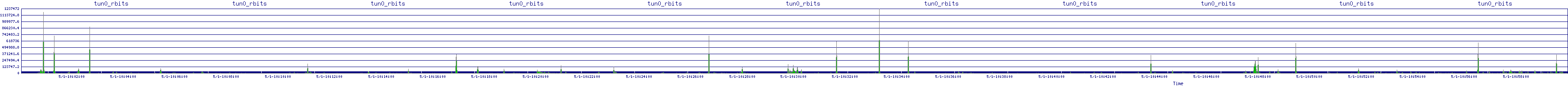 /2025/05/01/10/tun0_rbits.png