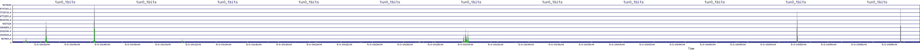/2025/05/01/10/tun0_tbits.png