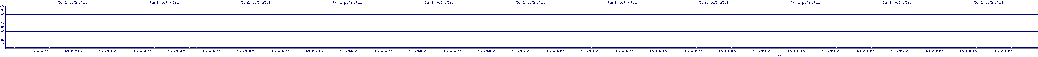 /2025/05/01/10/tun1_pctrutil.png