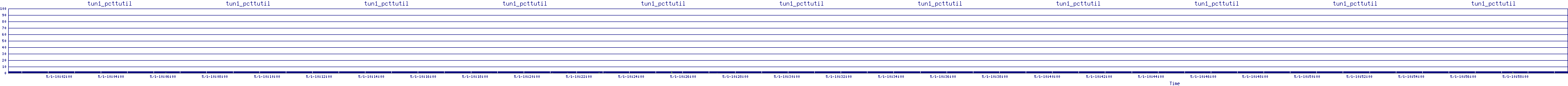 /2025/05/01/10/tun1_pcttutil.png