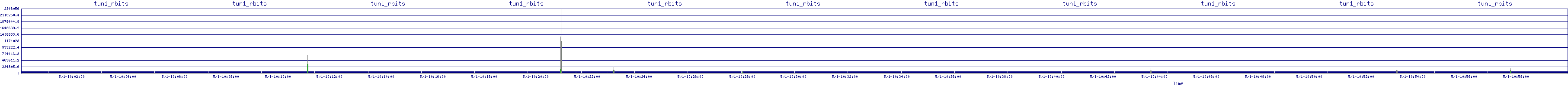 /2025/05/01/10/tun1_rbits.png