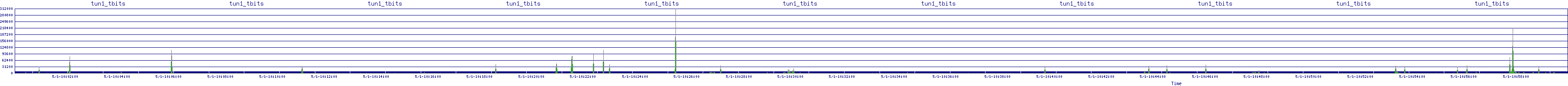 /2025/05/01/10/tun1_tbits.png