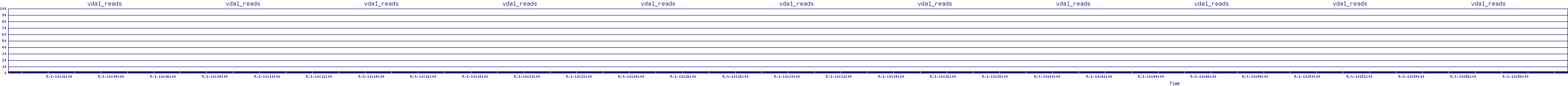 /2025/05/01/10/vda1_reads.png