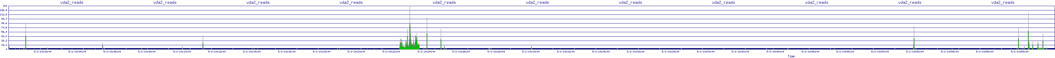 /2025/05/01/10/vda2_reads.png