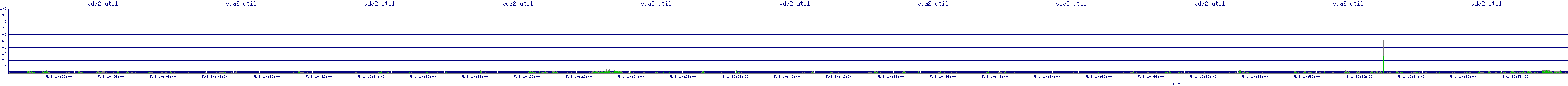 /2025/05/01/10/vda2_util.png