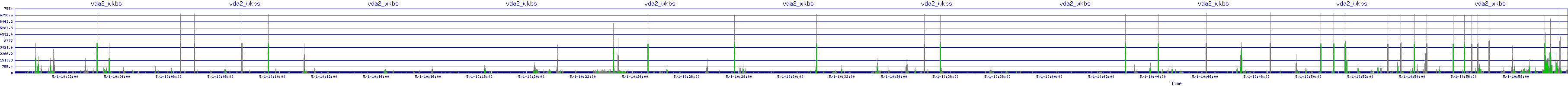 /2025/05/01/10/vda2_wkbs.png