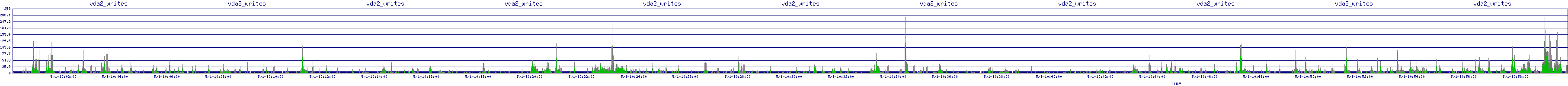 /2025/05/01/10/vda2_writes.png