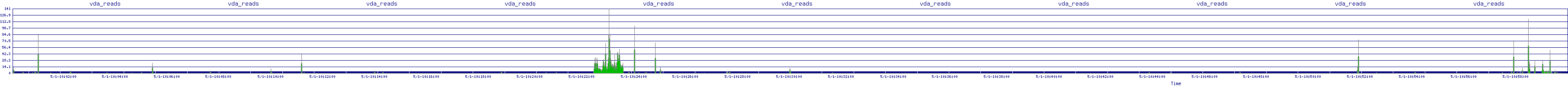 /2025/05/01/10/vda_reads.png