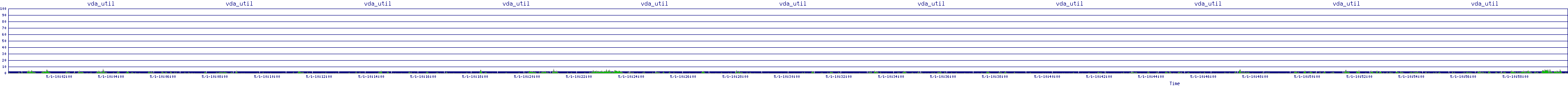 /2025/05/01/10/vda_util.png