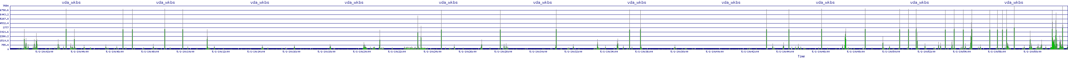 /2025/05/01/10/vda_wkbs.png