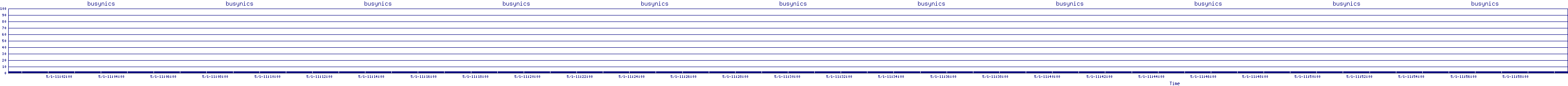 /2025/05/01/11/busynics.png