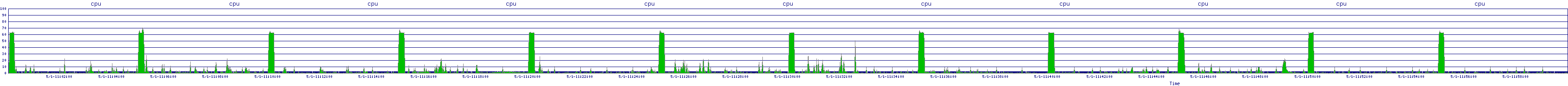 /2025/05/01/11/cpu.png