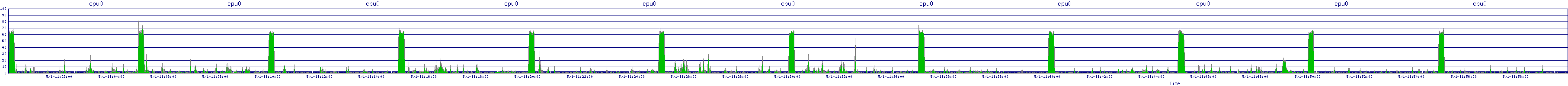 /2025/05/01/11/cpu0.png