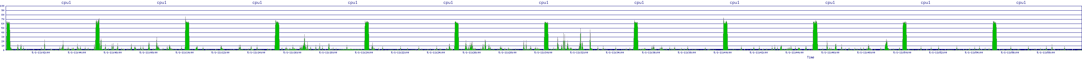 /2025/05/01/11/cpu1.png