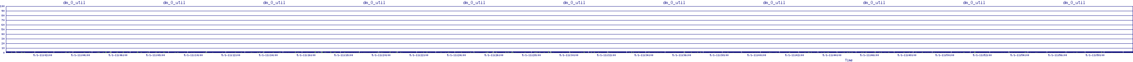 /2025/05/01/11/dm_0_util.png