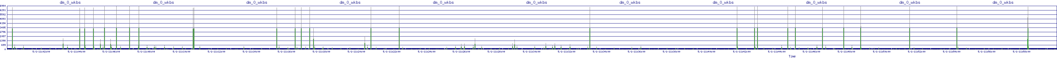 /2025/05/01/11/dm_0_wkbs.png