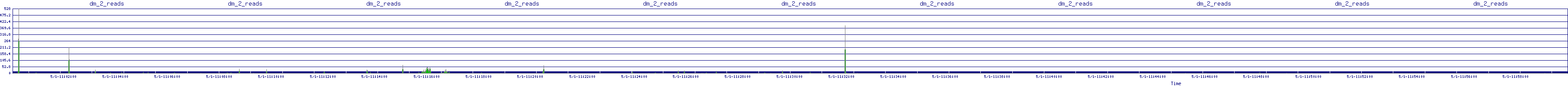 /2025/05/01/11/dm_2_reads.png