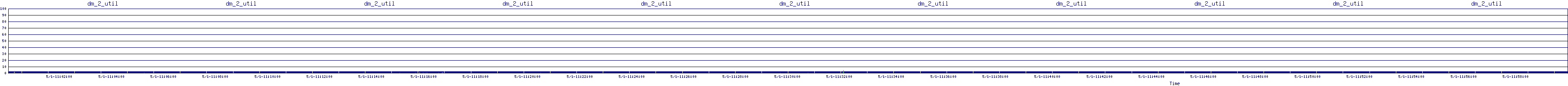 /2025/05/01/11/dm_2_util.png