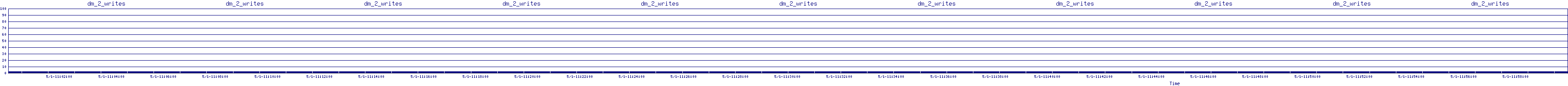 /2025/05/01/11/dm_2_writes.png