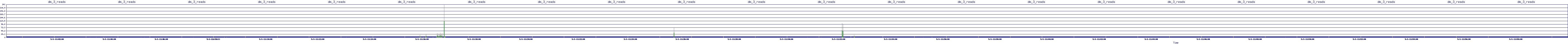 /2025/05/01/11/dm_3_reads.png