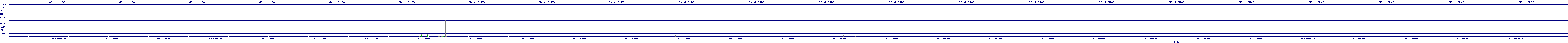 /2025/05/01/11/dm_3_rkbs.png