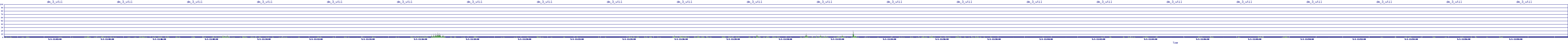 /2025/05/01/11/dm_3_util.png