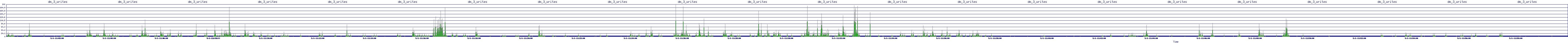 /2025/05/01/11/dm_3_writes.png