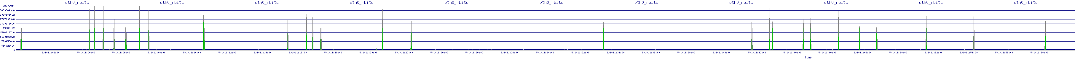 /2025/05/01/11/eth0_rbits.png