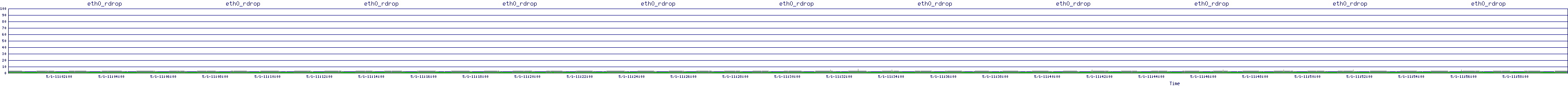 /2025/05/01/11/eth0_rdrop.png