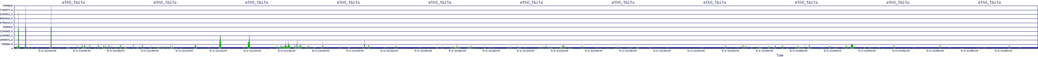 /2025/05/01/11/eth0_tbits.png