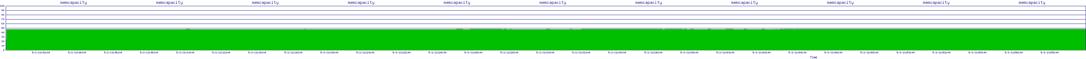 /2025/05/01/11/memcapacity.png