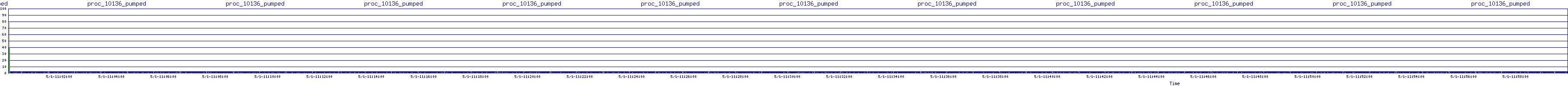 /2025/05/01/11/proc_10136_pumped.png