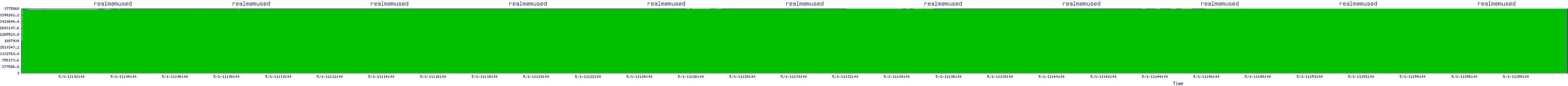 /2025/05/01/11/realmemused.png