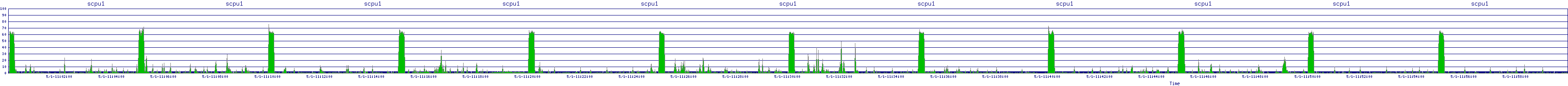/2025/05/01/11/scpu1.png