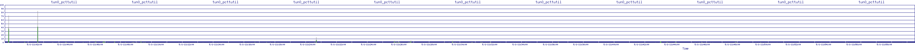 /2025/05/01/11/tun0_pcttutil.png