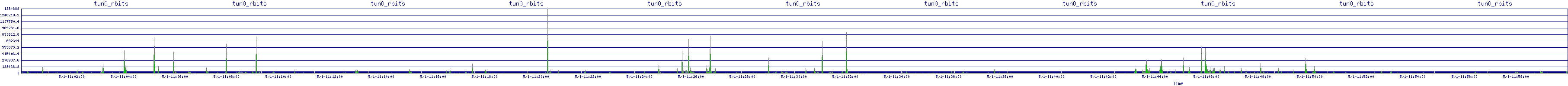 /2025/05/01/11/tun0_rbits.png