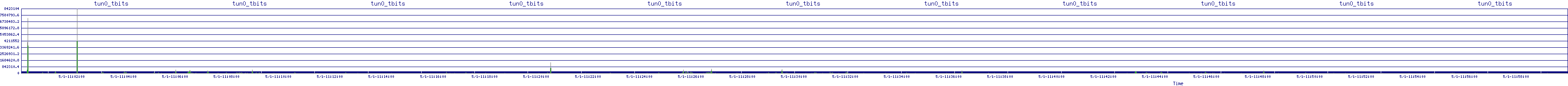 /2025/05/01/11/tun0_tbits.png