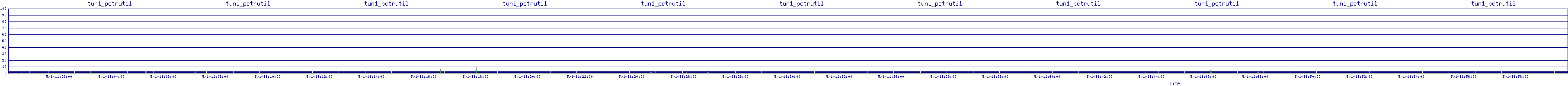 /2025/05/01/11/tun1_pctrutil.png